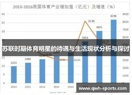 苏联时期体育明星的待遇与生活现状分析与探讨
