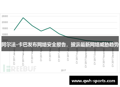 阿尔法-卡巴发布网络安全报告，披露最新网络威胁趋势